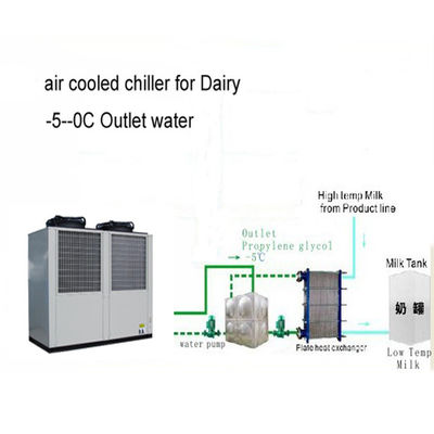 0℃ Outlet Water Cooling Solution